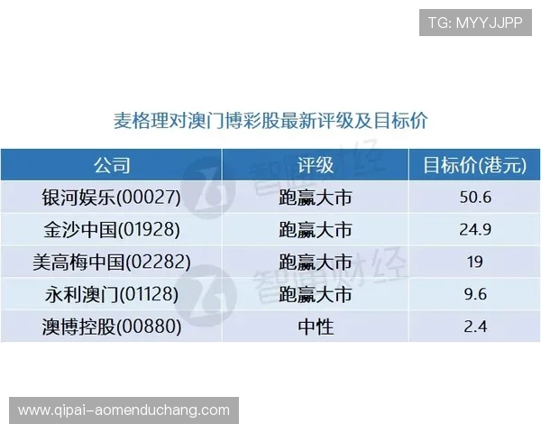 澳门银河钻石充值攻略全方位指导助你快速累积尊贵钻石等级