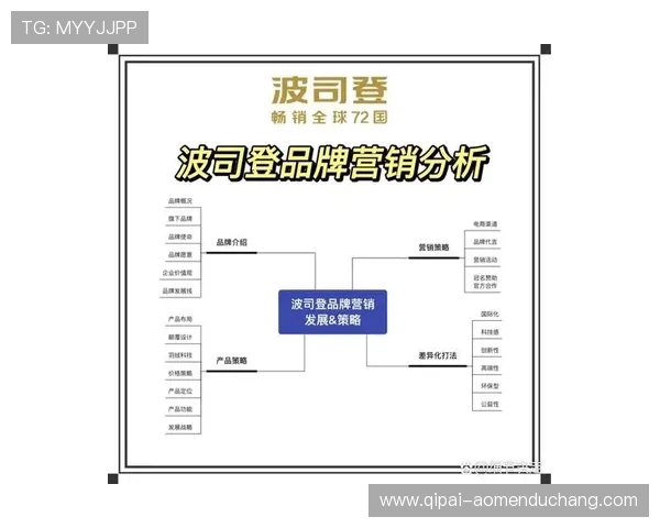 dg视讯实现长期盈利的品牌建设与客户维护策略