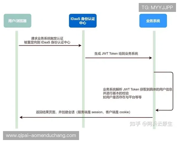 威斯尼斯人地址登录入口官方指南,详细介绍登录流程与常见问题解决方案 威斯尼斯人地址登录入口官方指南,详细介绍登录流程与常见问题解决方案