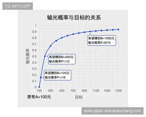 掌握百家乐庄家补牌规则实现科学下注与优化赢取概率的实用指南