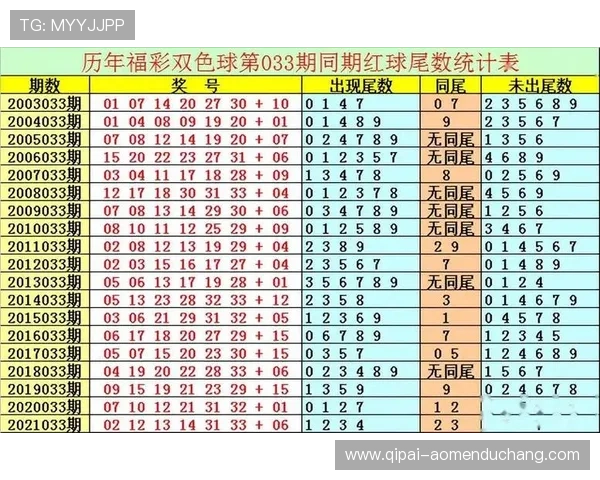 澳门六合彩开奖直播平台安全可靠，提供最准时的开奖结果查询服务