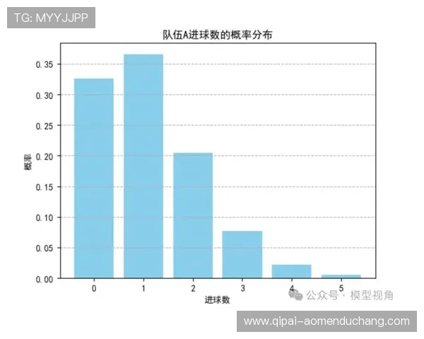 巴西对苏格兰比赛指数详解帮助球迷理解比赛走势与胜负概率